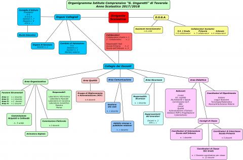 organigramma grafico