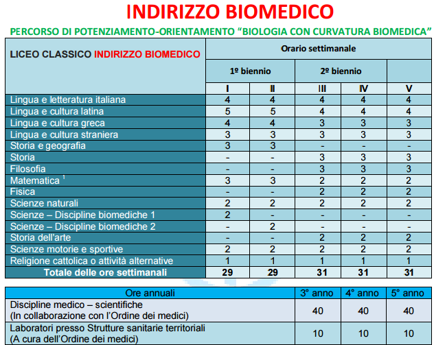 biomedico orario