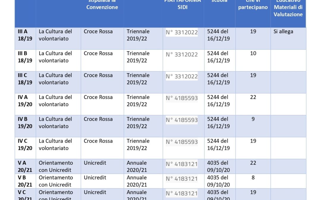 PCTO sintesi_page-0001