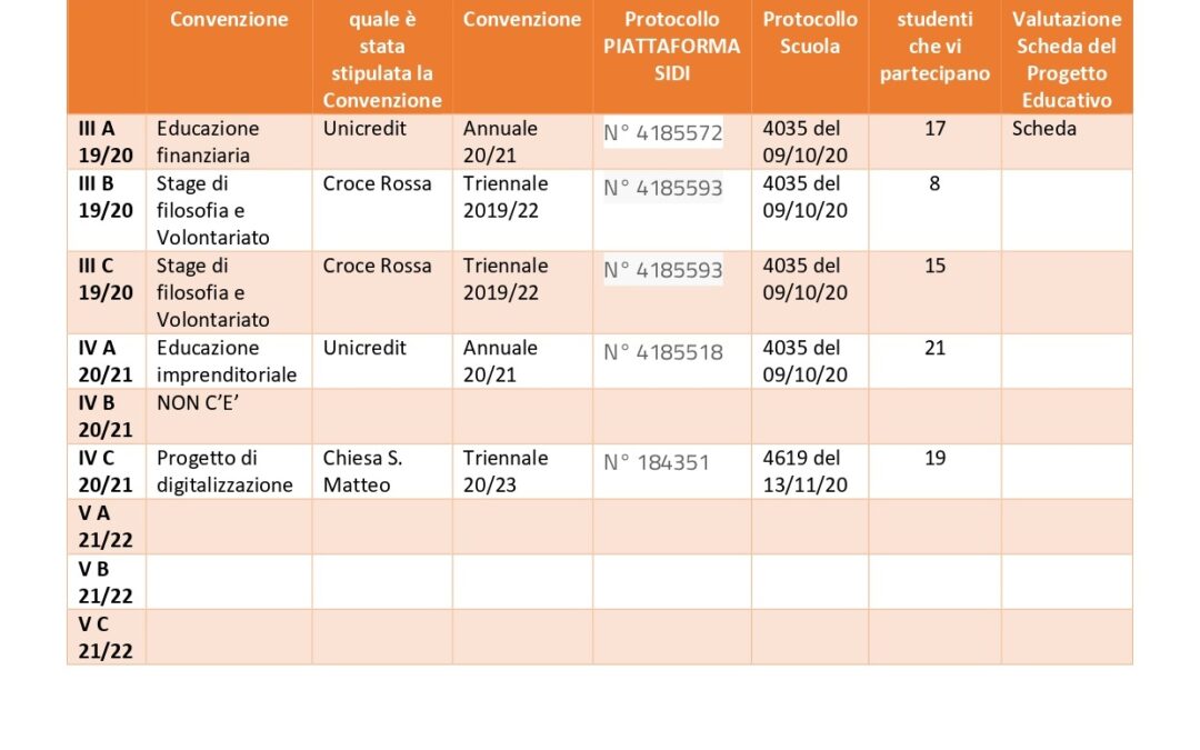 PCTO sintesi_page-0004